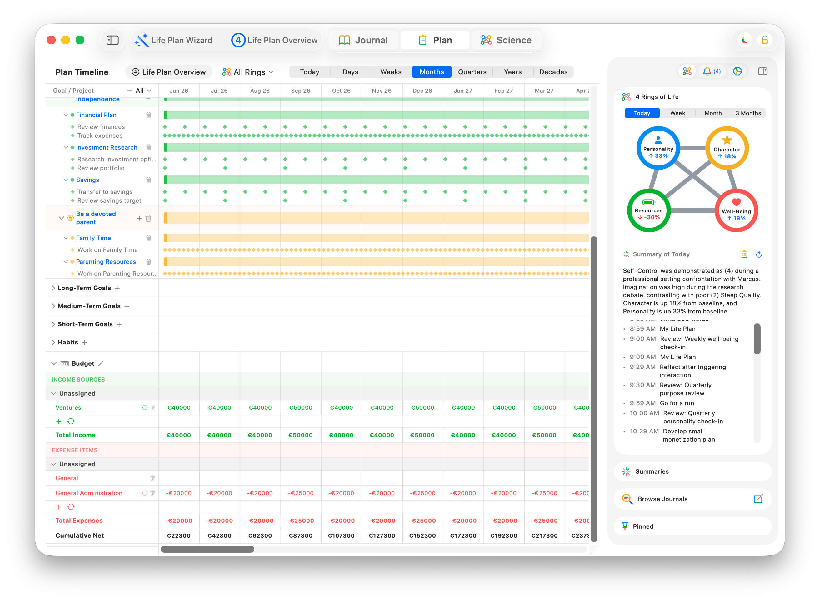 Plan budget rows showing income, expenses, and cumulative net